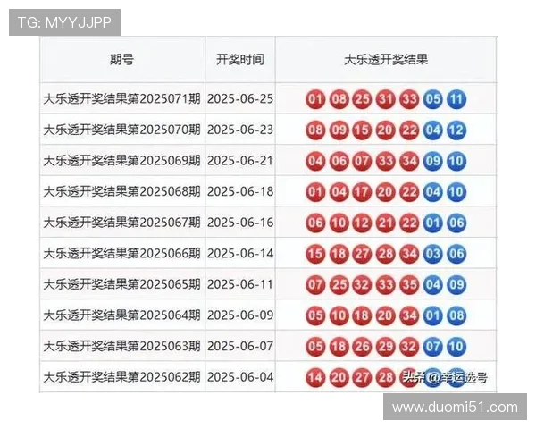 大乐透开奖号码智能识别系统开发与应用